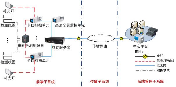 TS-5012-F終端服務(wù)器