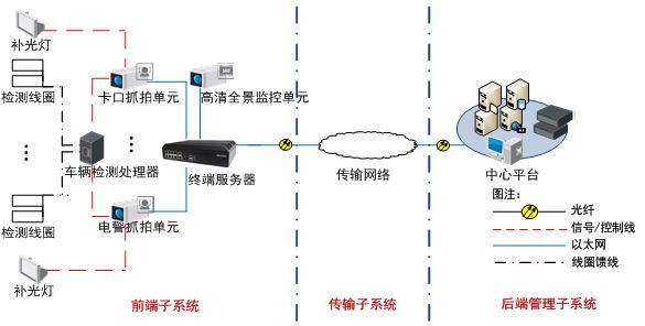 TS-5012-L終端服務器