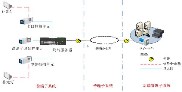 TS-6012-DT終端服務(wù)器