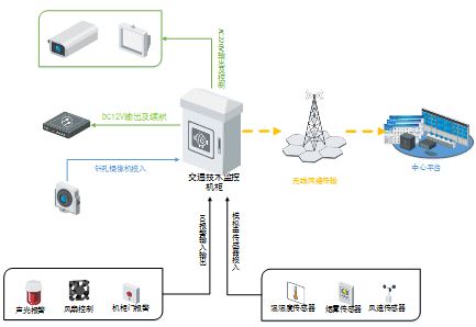 DS-TP3200-SC系列交通技術(shù)監(jiān)控機(jī)柜