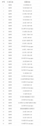 南通如皋境內X303線等路段啟用41套固定式監(jiān)控設