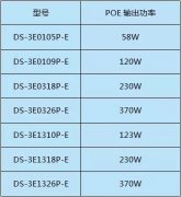 交換機知識您了解多少？
